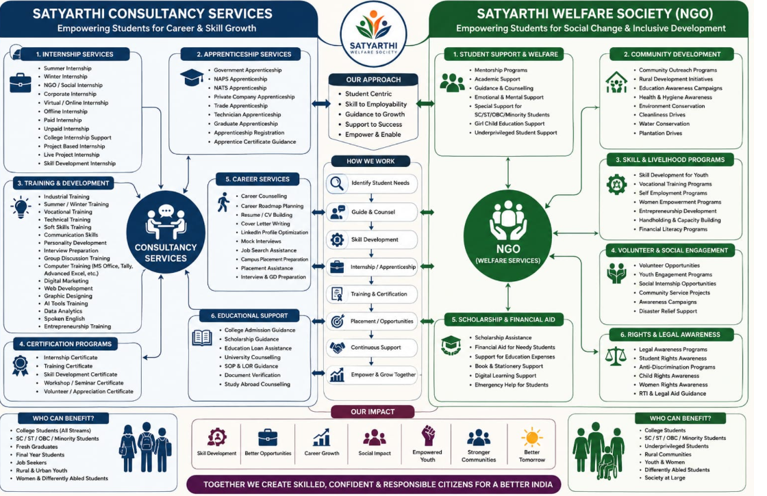 Consultancy & Welfare — One Complete Ecosystem